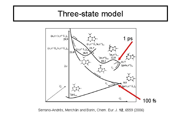 Three-state model 1 ps 100 fs Serrano-Andrés, Merchán and Borin, Chem. Eur. J. 12,