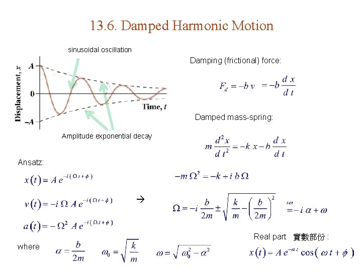 13. 6. Damped Harmonic Motion sinusoidal oscillation Damping (frictional) force: Damped mass-spring: Amplitude exponential