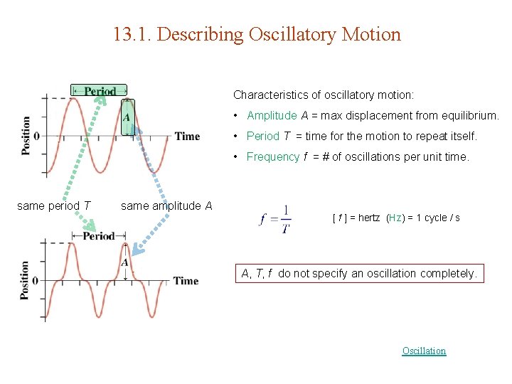 13. 1. Describing Oscillatory Motion Characteristics of oscillatory motion: • Amplitude A = max