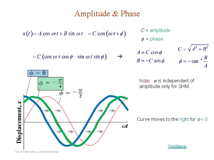 Amplitude & Phase C = amplitude = phase Note: is independent of amplitude only