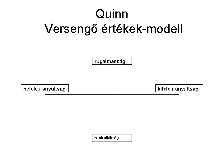 Quinn Versengő értékek-modell rugalmasság befelé irányultság kifelé irányultság kontrolláltság Quinn Versengő értékek-modell rugalmasság befelé irányultság kifelé irányultság kontrolláltság
