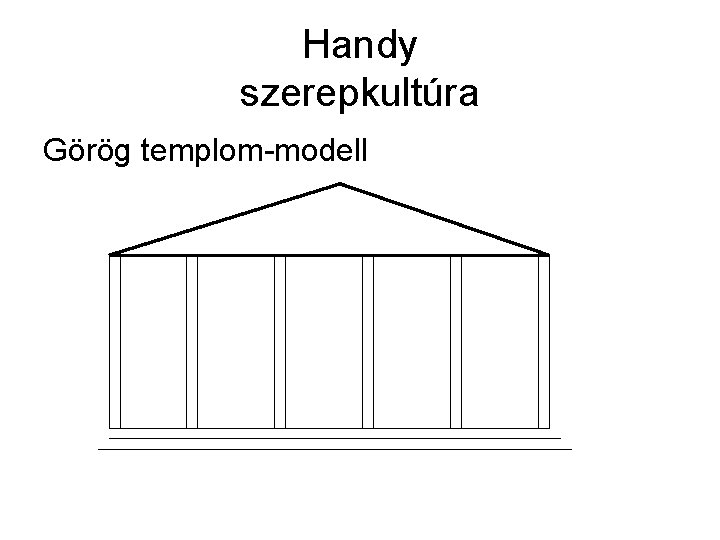 Handy szerepkultúra Görög templom-modell Handy szerepkultúra Görög templom-modell