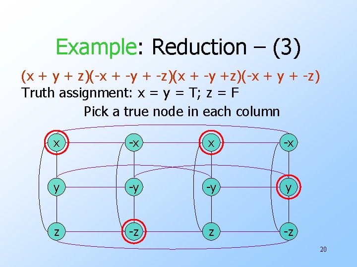 Example: Reduction – (3) (x + y + z)(-x + -y + -z)(x +