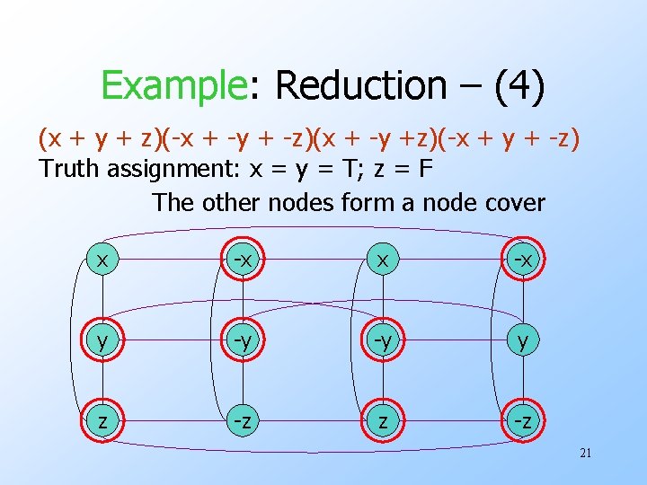 Example: Reduction – (4) (x + y + z)(-x + -y + -z)(x +