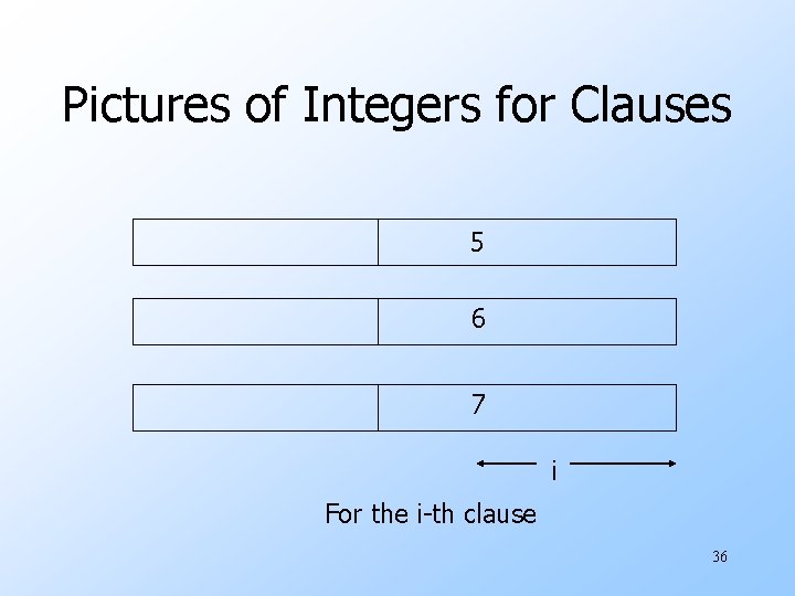 Pictures of Integers for Clauses 5 6 7 i For the i-th clause 36