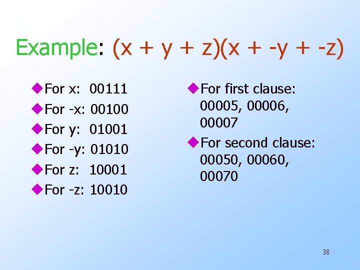 Example: (x + y + z)(x + -y + -z) u. For x: 00111