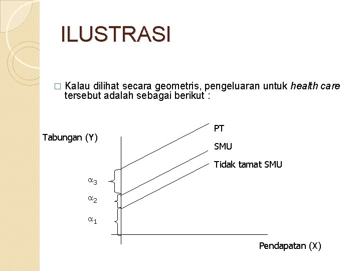 ILUSTRASI � Kalau dilihat secara geometris, pengeluaran untuk health care tersebut adalah sebagai berikut