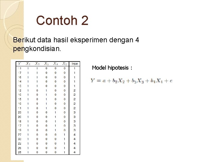 Contoh 2 Berikut data hasil eksperimen dengan 4 pengkondisian. Model hipotesis : 