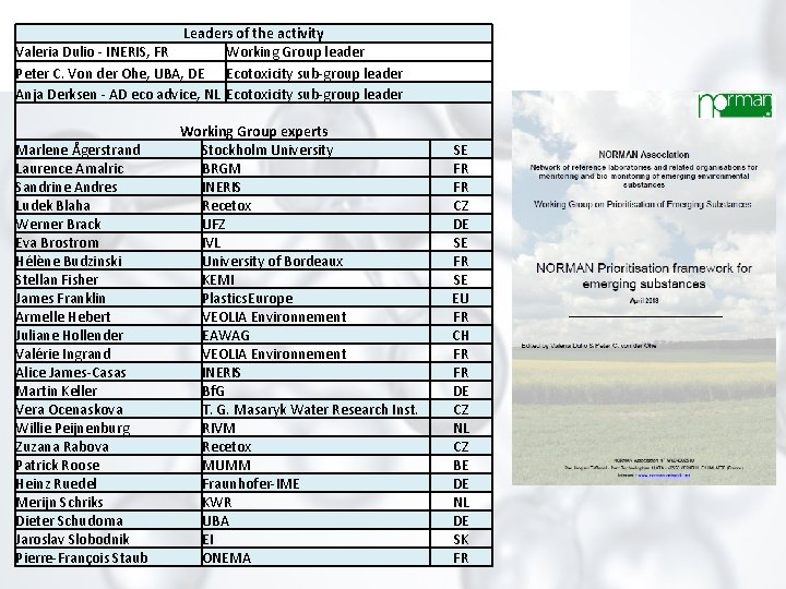 Leaders of the activity Valeria Dulio - INERIS, FR Working Group leader Peter C.