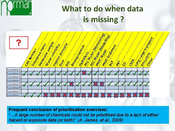 What to do when data is missing ? ? Frequent conclusion of prioritisation exercises: