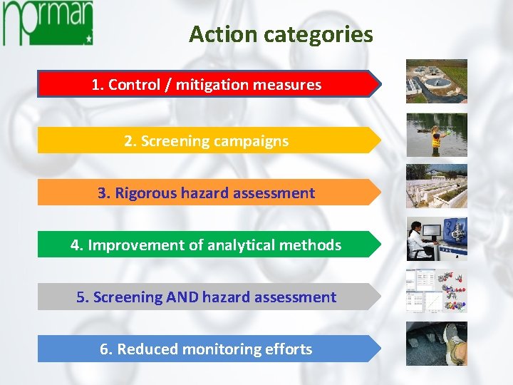 Action categories 1. Control / mitigation measures 2. Screening campaigns 3. Rigorous hazard assessment