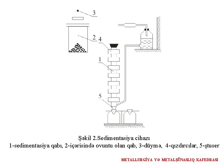 Şəkil 2. Sedimentasiya cihazı 1 -sedimentasiya qabı, 2 -içərisində ovuntu olan qab, 3 -düymə,