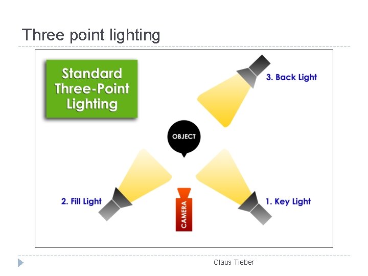 Three point lighting Claus Tieber 