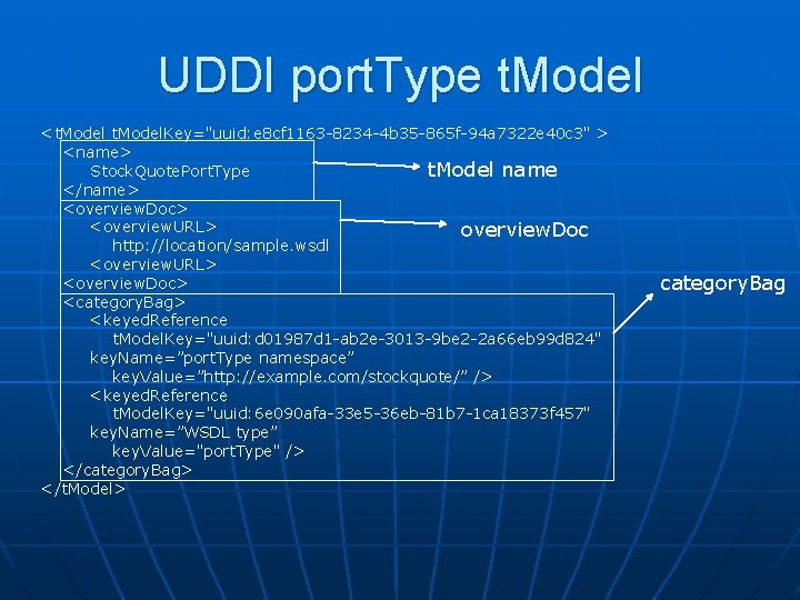UDDI port. Type t. Model <t. Model. Key="uuid: e 8 cf 1163 -8234 -4