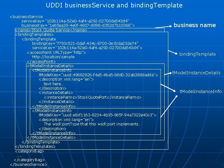  UDDI business. Service and binding. Template <business. Service service. Key="102 b 114 a-52