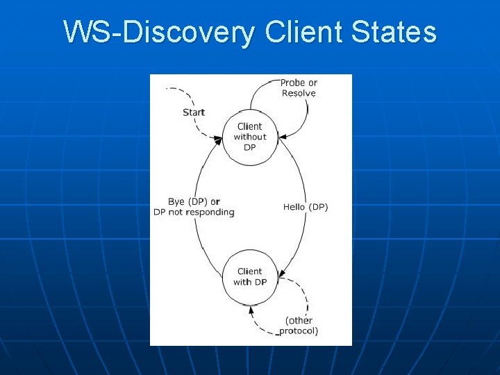 WS-Discovery Client States 