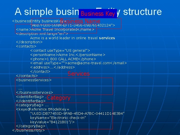 A simple business. Entity Business Key structure Business Name <business. Entity business. Key= “A