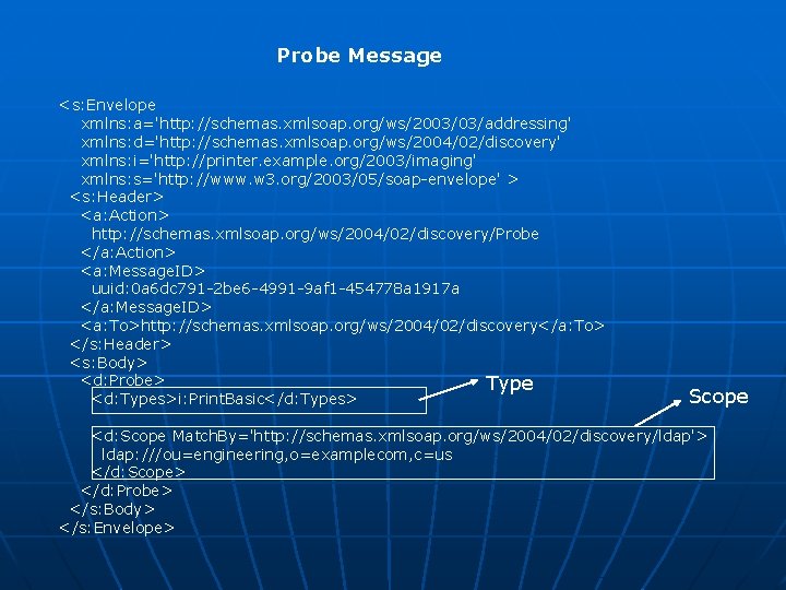 Probe Message <s: Envelope xmlns: a='http: //schemas. xmlsoap. org/ws/2003/03/addressing' xmlns: d='http: //schemas. xmlsoap. org/ws/2004/02/discovery'