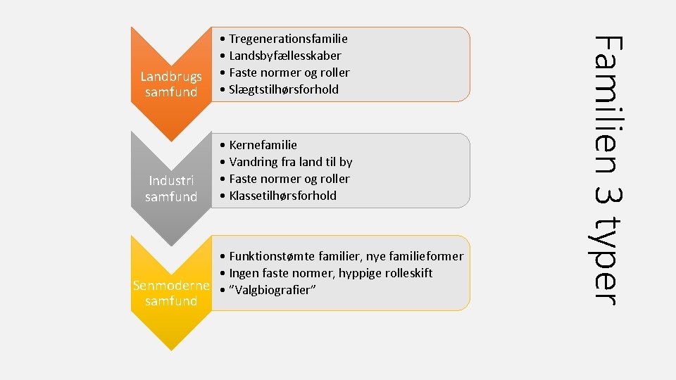 opdragelsesformer-og-familietyper-fra-landbrugssamfundet-det