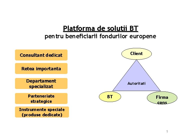 Platforma de solutii BT pentru beneficiarii fondurilor europene Client Consultant dedicat Retea importanta Departament Platforma de solutii BT pentru beneficiarii fondurilor europene Client Consultant dedicat Retea importanta Departament