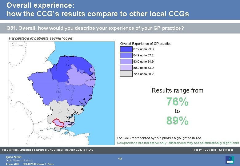 Overall experience: how the CCG’s results compare to other local CCGs Q 31. Overall,