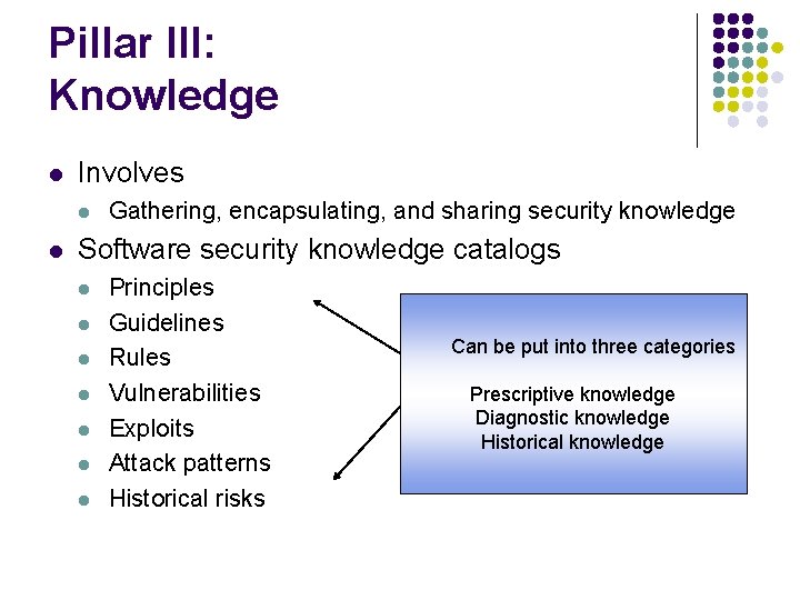 Pillar III: Knowledge l Involves l l Gathering, encapsulating, and sharing security knowledge Software