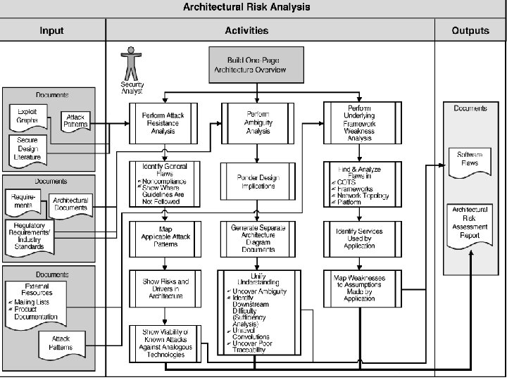 ARA process l Figure 5 -4 