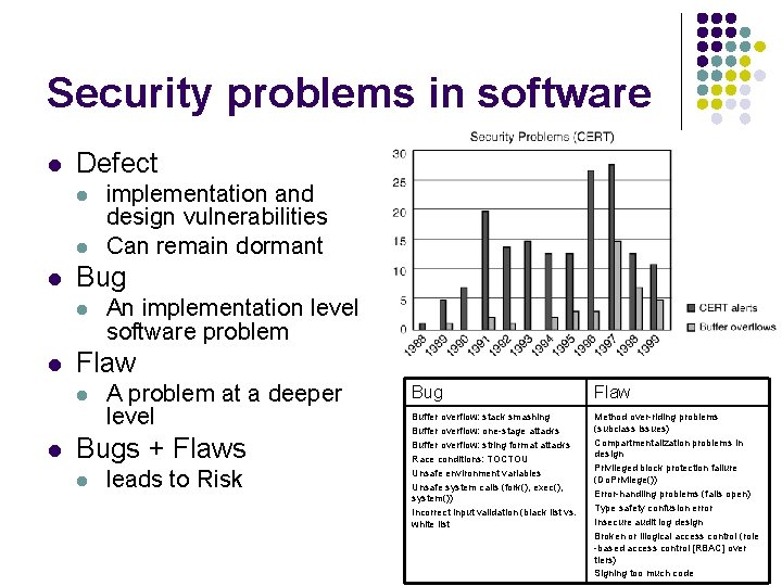 Security problems in software l Defect l l l Bug l l An implementation