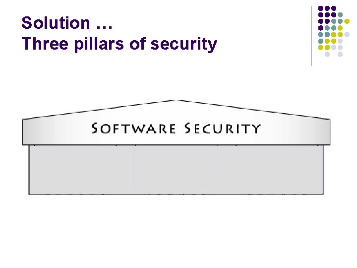 Solution … Three pillars of security 