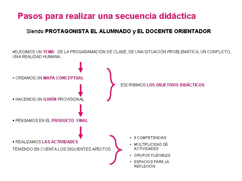 Pasos para realizar una secuencia didáctica Siendo PROTAGONISTA EL ALUMNADO y EL DOCENTE ORIENTADOR