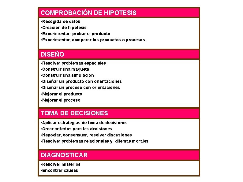 COMPROBACIÓN DE HIPOTESIS • Recogida de datos • Creación de hipótesis • Experimentar- probar