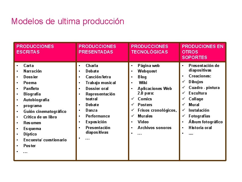 Modelos de ultima producción PRODUCCIONES ESCRITAS PRODUCCIONES PRESENTADAS PRODUCCIONES TECNOLÓGICAS PRODUCIONES EN OTROS SOPORTES