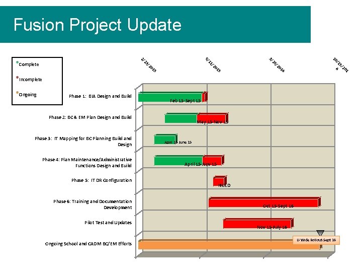 Fusion Project Update 20 5/ /1 6 10 1 6 01 /2 29 5