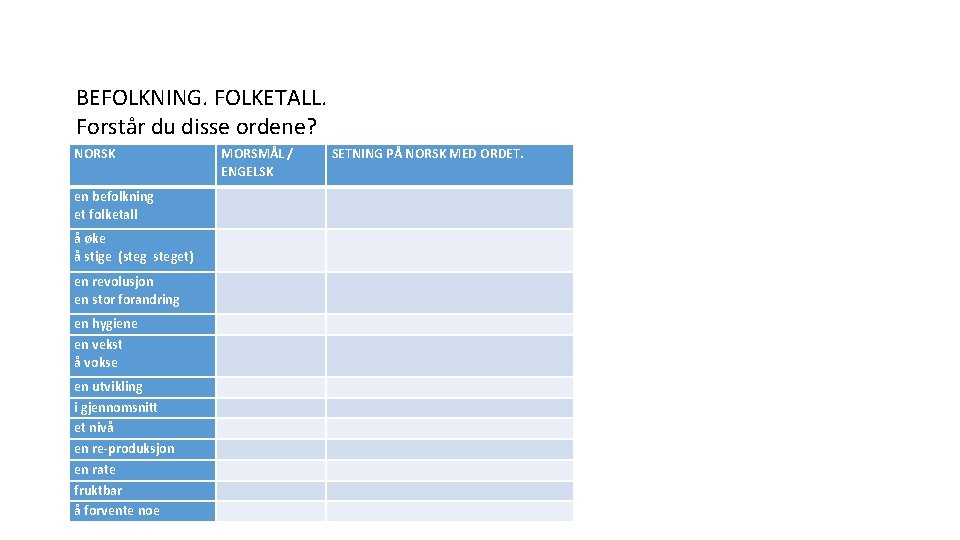 BEFOLKNING. FOLKETALL. Forstår du disse ordene? NORSK MORSMÅL / ENGELSK SETNING PÅ NORSK MED