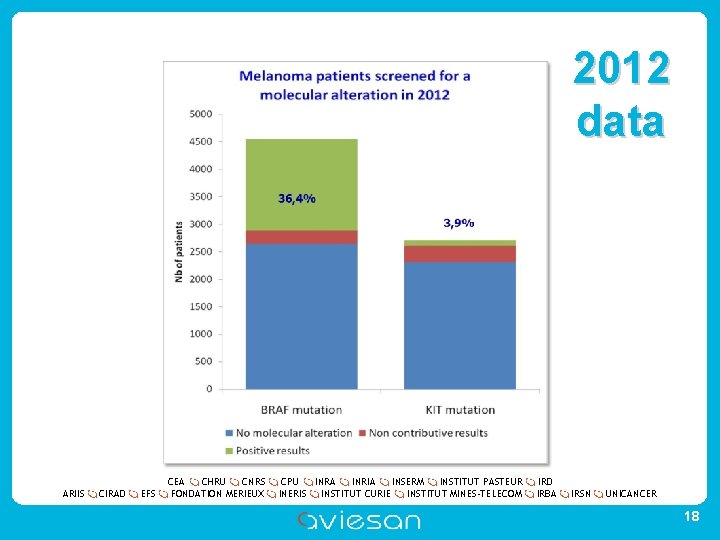 2012 data ARIIS CIRAD EFS CEA CHRU CNRS FONDATION MERIEUX CPU INRA INRIA INSERM