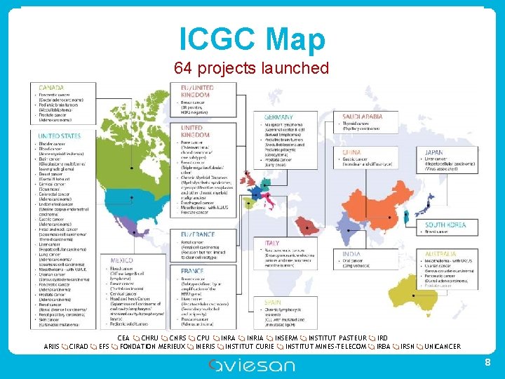 ICGC Map 64 projects launched ARIIS CIRAD EFS CEA CHRU CNRS FONDATION MERIEUX CPU