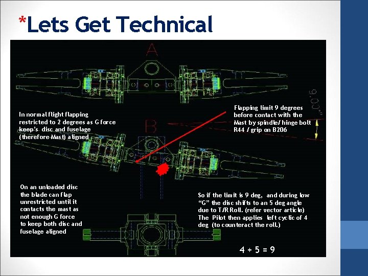 *Lets Get Technical In normal flight flapping restricted to 2 degrees as G force