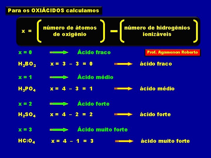 Para os OXIÁCIDOS calculamos x = x=0 H 3 BO 3 x=1 H 3