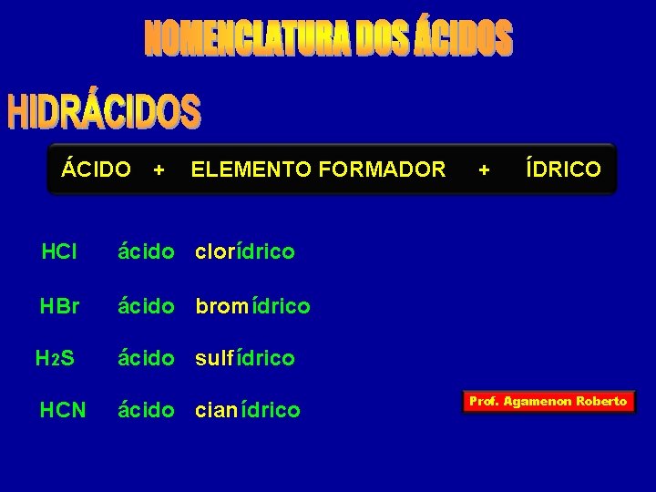 ÁCIDO + ELEMENTO FORMADOR HCl ácido clorídrico HBr ácido bromídrico H 2 S ácido
