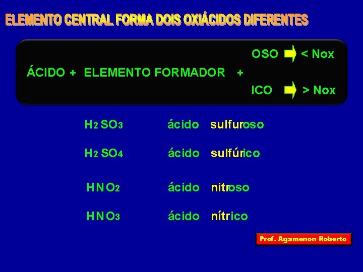 OSO < Nox ICO > Nox ÁCIDO + ELEMENTO FORMADOR + H 2 S
