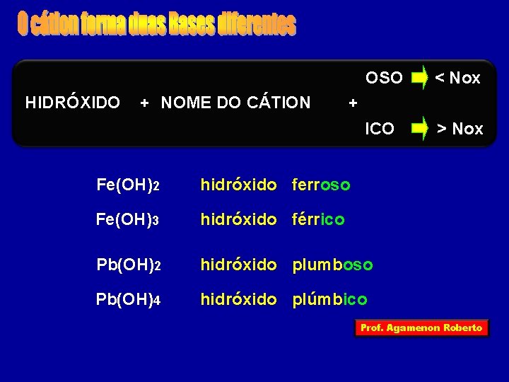 HIDRÓXIDO + NOME DO CÁTION OSO < Nox ICO > Nox + Fe(OH)2 hidróxido