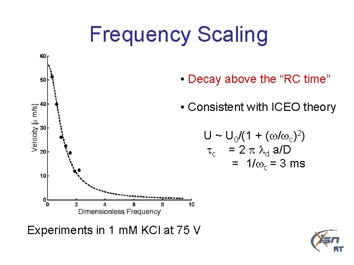 Frequency Scaling • Decay above the “RC time” • Consistent with ICEO theory U