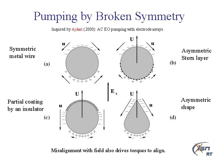 Pumping by Broken Symmetry Inspired by Ajdari (2000): AC EO pumping with electrode arrays.