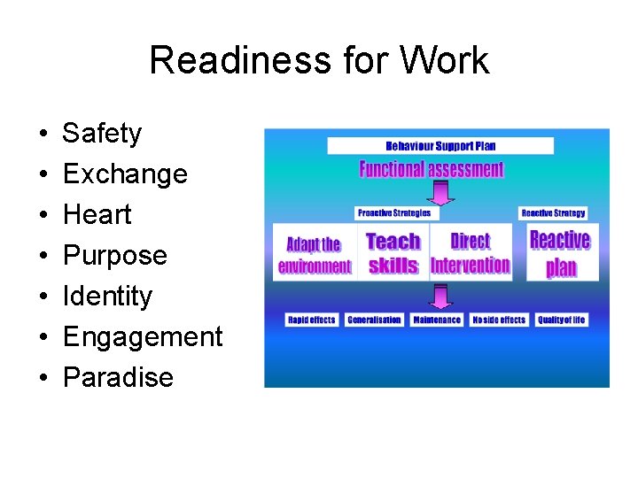 Readiness for Work • • Safety Exchange Heart Purpose Identity Engagement Paradise 