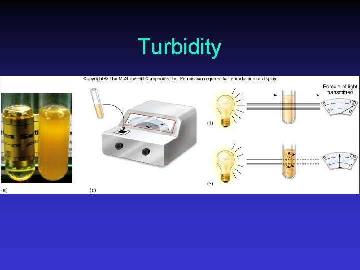 Turbidity 