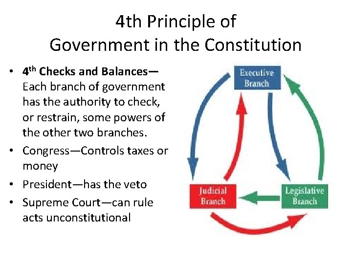 4 th Principle of Government in the Constitution • 4 th Checks and Balances—