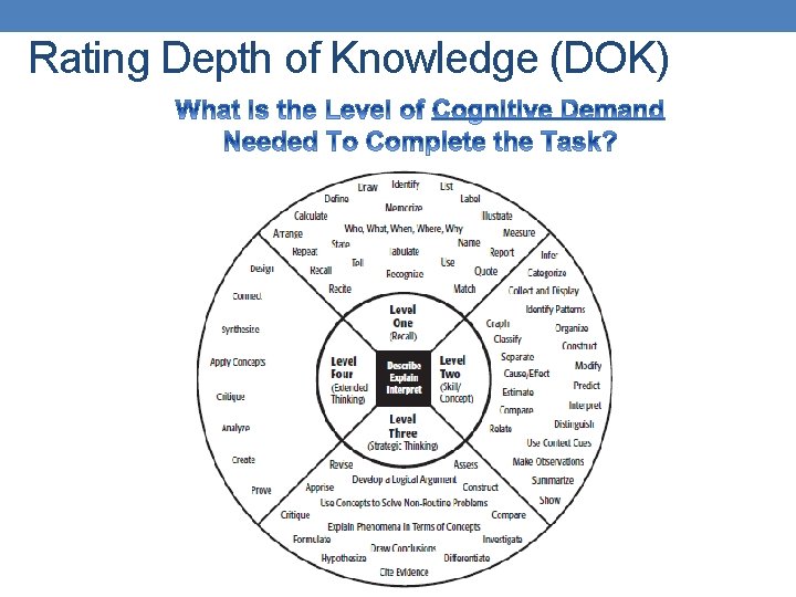 Rating Depth of Knowledge (DOK) Rating Depth of Knowledge (DOK)