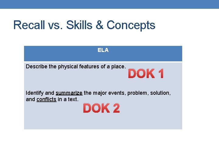 Recall vs. Skills & Concepts ELA Describe the physical features of a place. DOK Recall vs. Skills & Concepts ELA Describe the physical features of a place. DOK