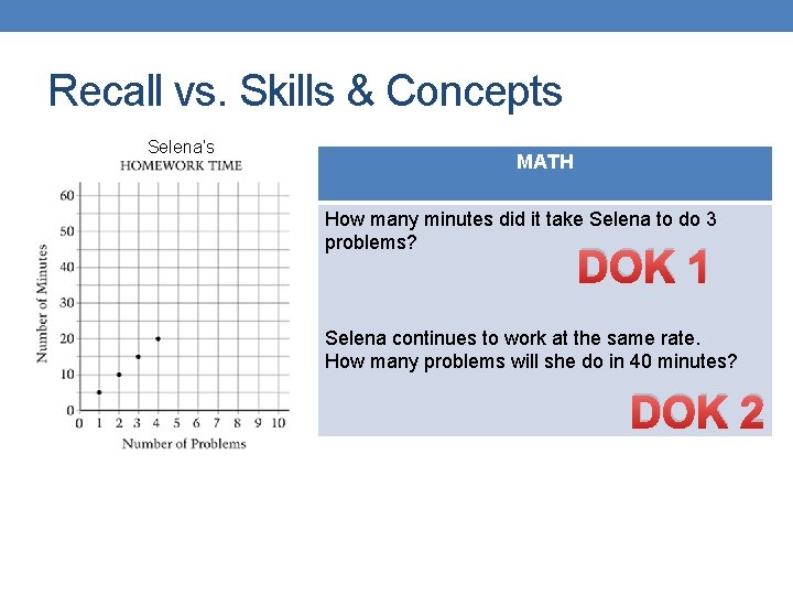 Recall vs. Skills & Concepts Selena’s MATH How many minutes did it take Selena Recall vs. Skills & Concepts Selena’s MATH How many minutes did it take Selena