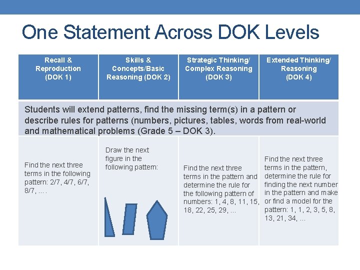 One Statement Across DOK Levels Recall & Reproduction (DOK 1) Skills & Concepts/Basic Reasoning One Statement Across DOK Levels Recall & Reproduction (DOK 1) Skills & Concepts/Basic Reasoning